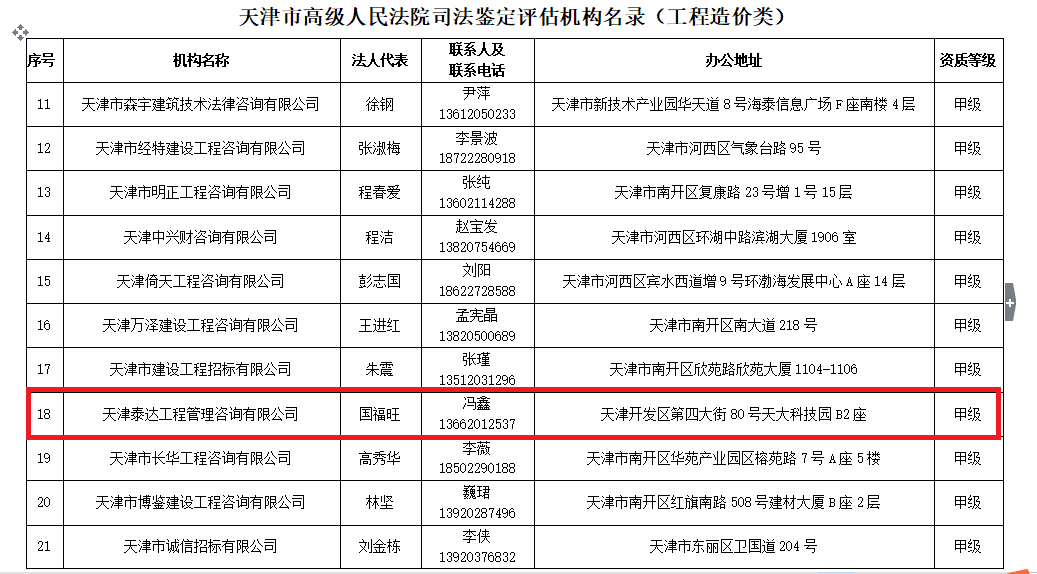 我司入圍天津市高級(jí)人民法院 鑒定評(píng)估機(jī)構(gòu)名錄（工程造價(jià)類(lèi)）的通知